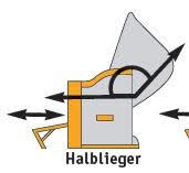 Liegemodell: Halbliegemodell